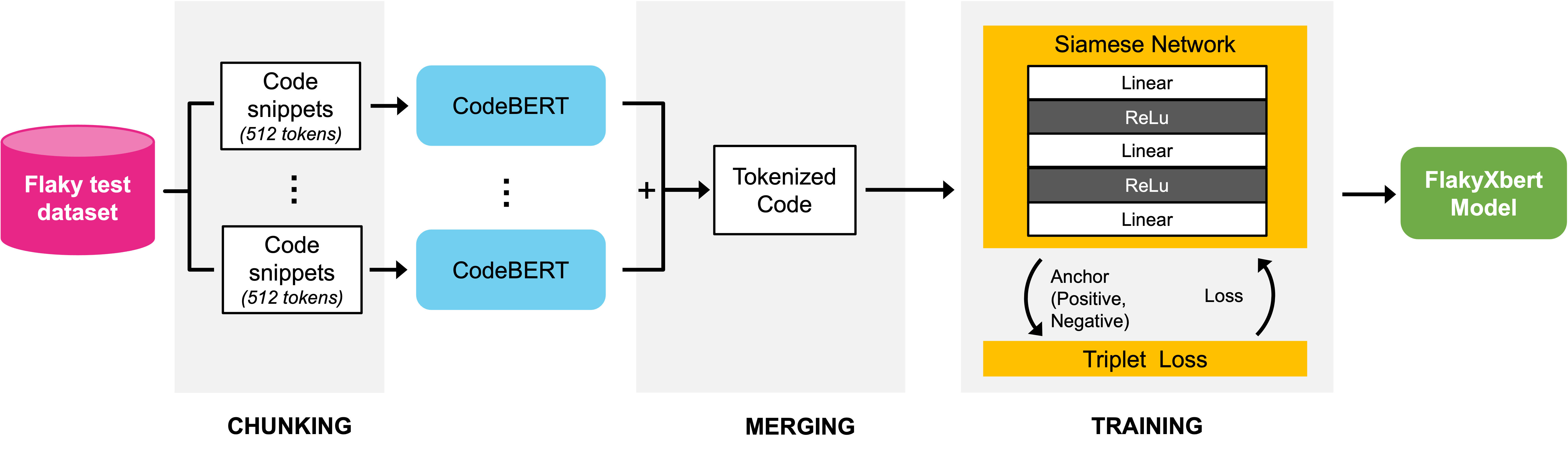 Flaky Test Detection Paper