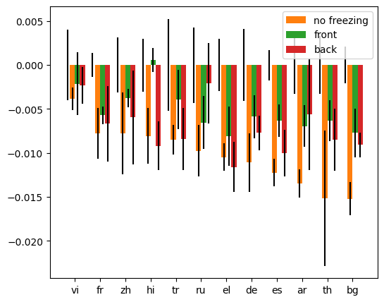 ALIGNFREEZE illustration